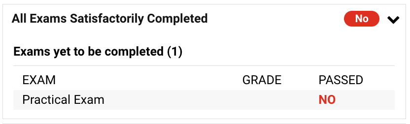 MissedGradRequirement.png